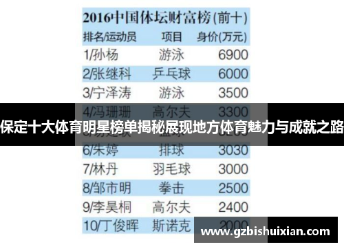 保定十大体育明星榜单揭秘展现地方体育魅力与成就之路