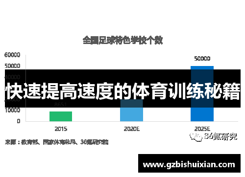 快速提高速度的体育训练秘籍